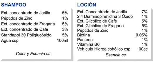 FARMACIA GARDEN ARENALES