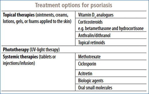 PSORIASIS