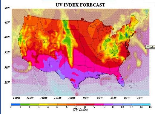 Indice UV